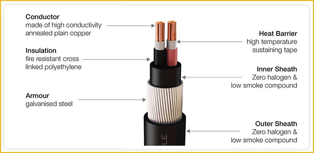 Fire Survival Cable photo 2